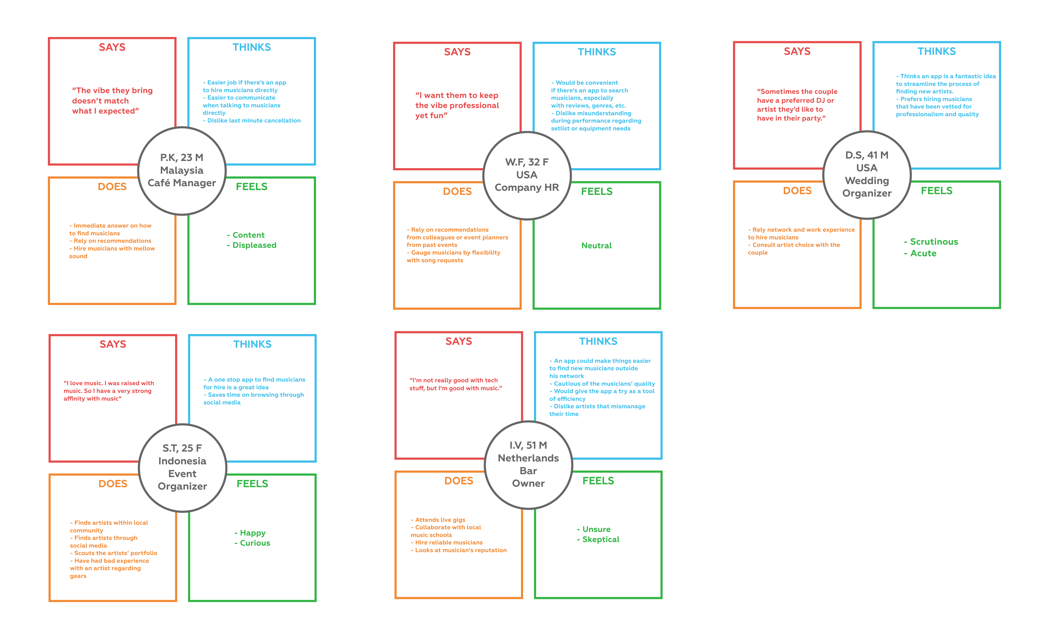 empathy map